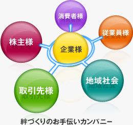 アイデアムが繋ぐ、ステークホルダーの相関図